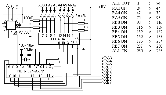 aangepaste schema