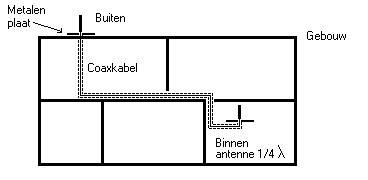 antenne verlenger.GIF