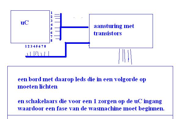 voorbeeld proces.JPG
