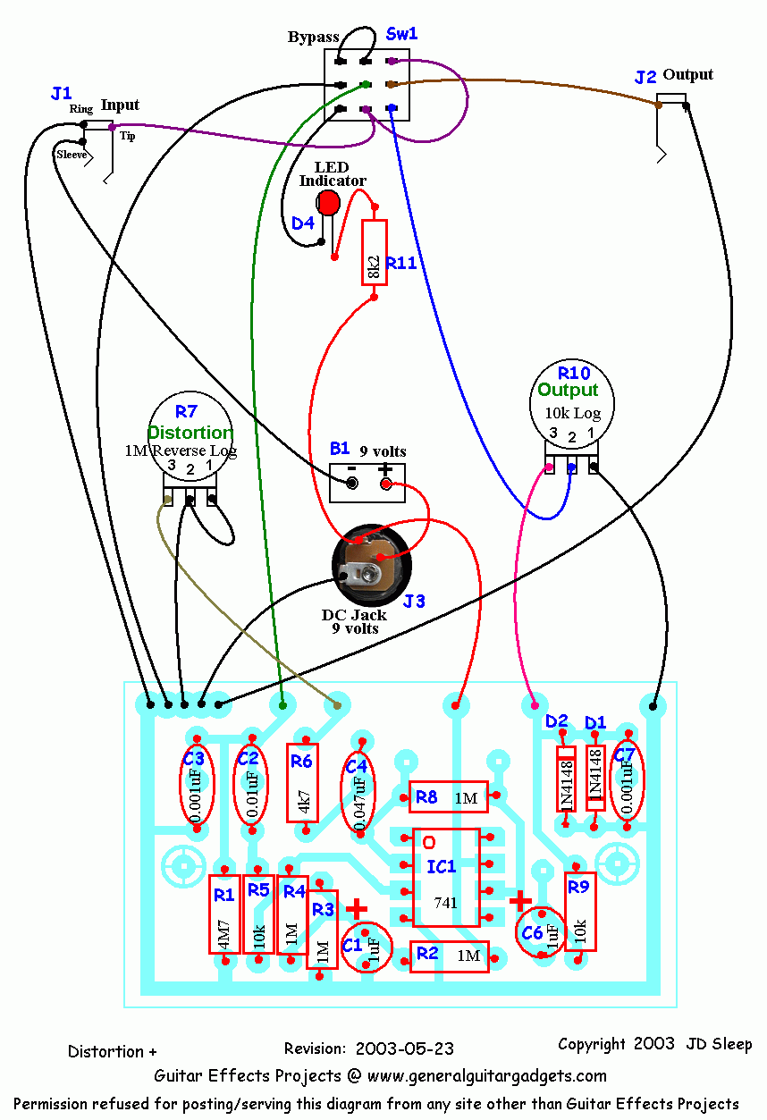 dist_plus_lo.gif