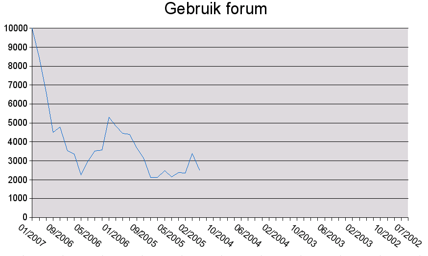 bezoekersaantallen.png