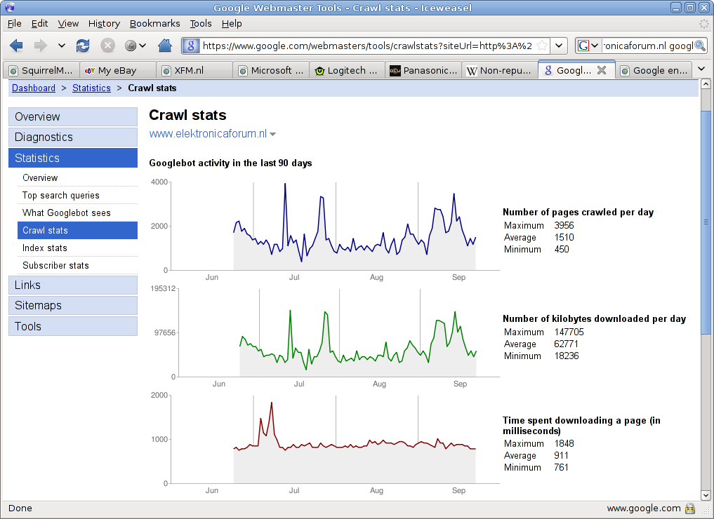 Screenshot-Google Webmaster Tools - Crawl stats - Iceweasel.png