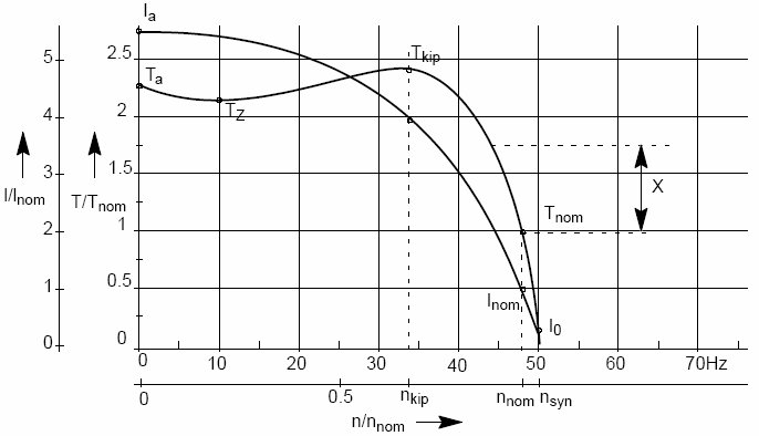 curve2