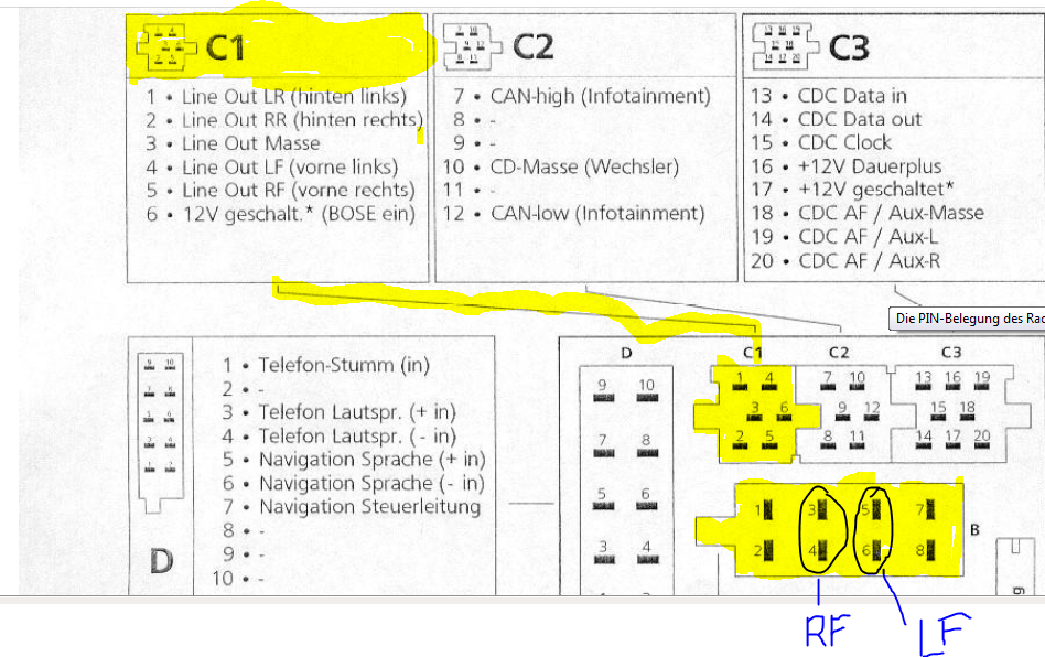 schema