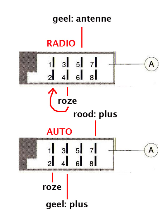 autoradioblok A.jpg