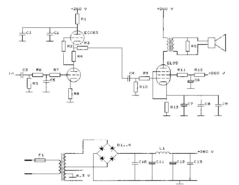 schema