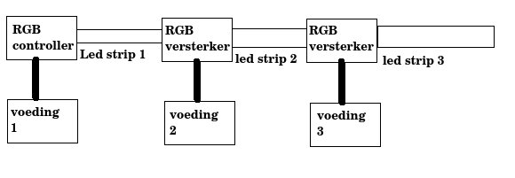 led strips aansluiten.jpg