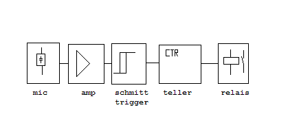 soms zegt een tekening meer dan 100woorden... dus mss beter te begrijpe