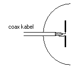paraboolantenne.GIF